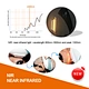 Skin Rejuvenation Equipment